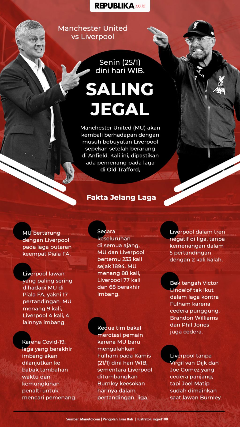 Pelatih Manchester United Ole Gunnar Solskjaer (kiri) dan pelatih Liverpool Juergen Klopp akan beradu taktik pada pertandingan babak keempat Piala FA (DOK REPUBLIKA)